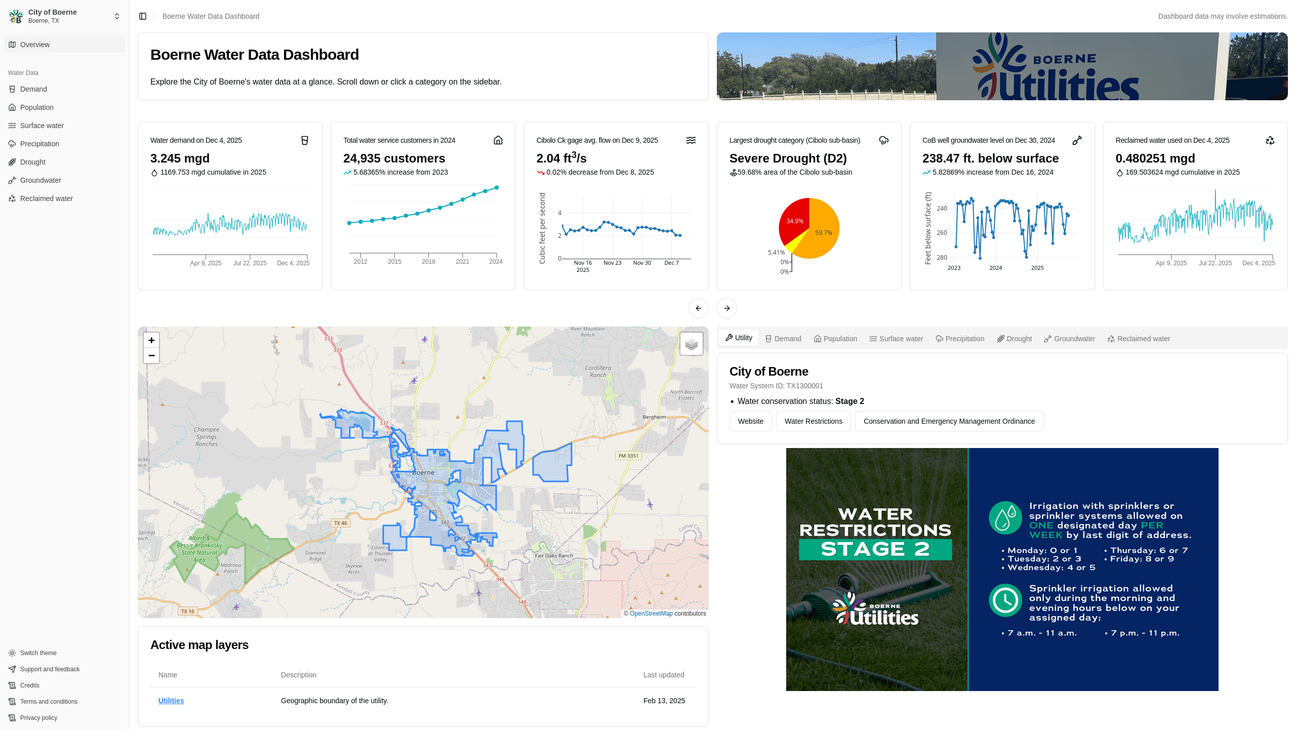 Boerne Water Data Dashboard preview screenshot